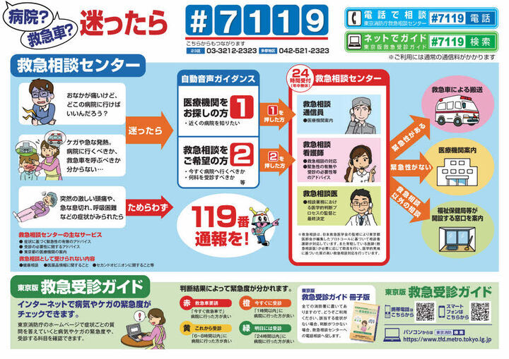 写真：救急相談センター　リーフレット