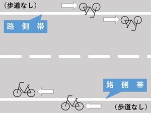 イラスト：路側帯がある場合