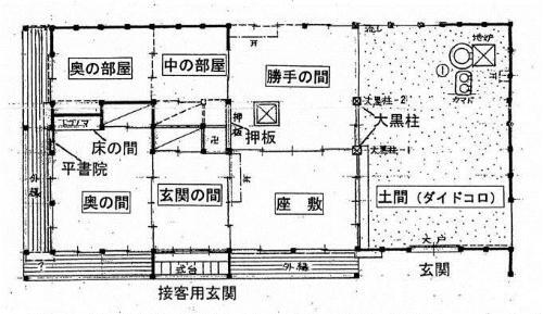 写真：古民家平面図