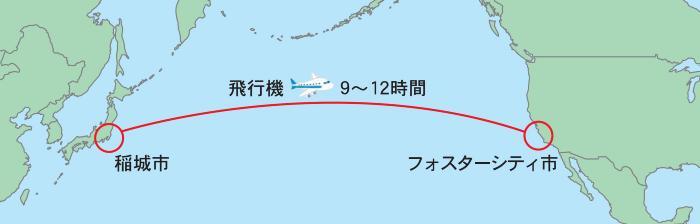 イラスト：稲城市からの位置図