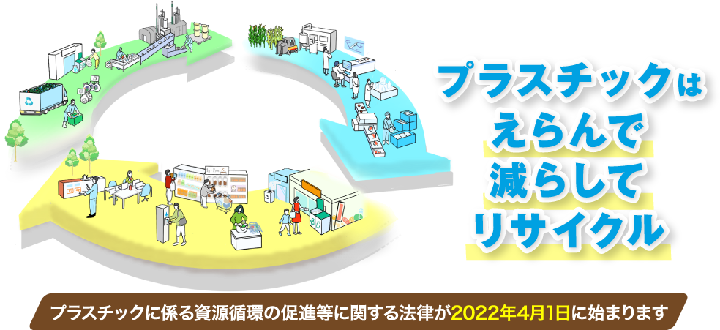 イラスト：プラスチック廃棄物の再資源化イメージ