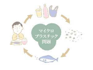 イラスト：マイクロプラスチック問題のイメージ
