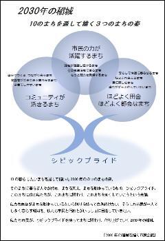 写真：市民会議提言書案