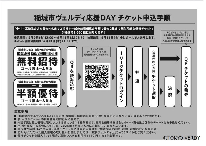 画像：チケット申込手順