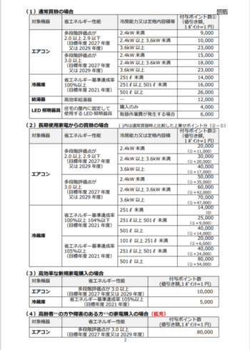 東京ゼロエミポイントの都発表プレスリリース2ページ目