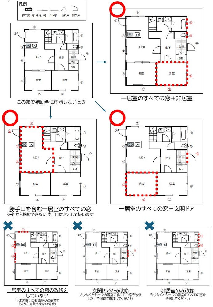 既設窓・ドアの断熱改修で補助金に申請する際の注意事項。一居室全ての窓と非居室、屋外から施錠できない勝手口を含む居室の全ての窓、一居室全ての窓と玄関ドアの組み合わせであれば補助可能。一居室全ての窓を改修していないとき、非居室の窓のみの改修の時、玄関ドアのみの改修は対象外。