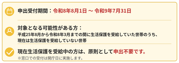 制度の概要