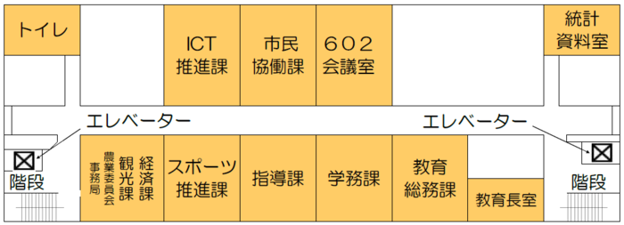 设施指南（6楼）