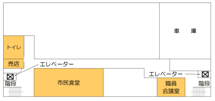设施指南地下1楼