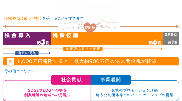 插图：法人关系税减免