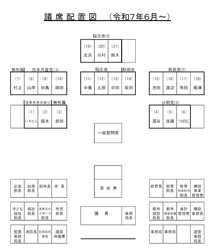插图：议席配置图