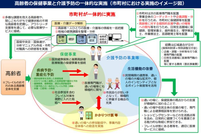 厚生劳动省网站的图