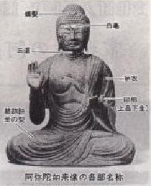 Photo: Names of the Parts of the Buddha Statue