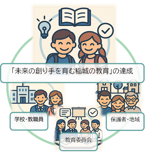 Achievement of "Inagi's Education that Nurtures Future Creators"