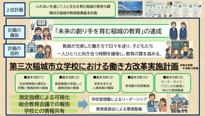 The Third Work Style Reform Implementation Plan for Inagi City Public Schools