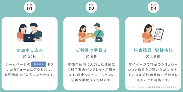 Step 1: Enter the required information in the form, Step 2: When the guide brochure arrives at your home by mail, complete the necessary procedures, Step 3: Confirm the fees and consider switching the contract