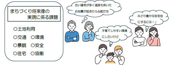 For example, the issue of concern if an earthquake occurs due to many old buildings and narrow roads is considered within the Collaboration-based problem-solving system.