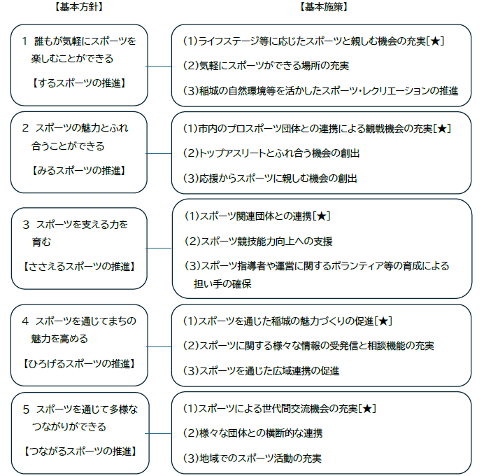 Policy Framework Diagram