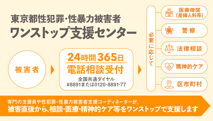 Tokyo Metropolitan Sexual Crime and Sexual Victim One-Stop Support Center Information