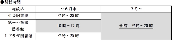 Opening Hours