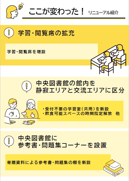 Renewal Point 1