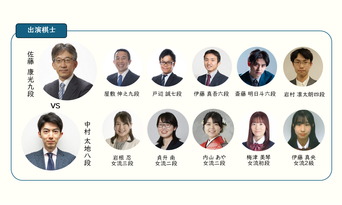 Participating Shogi Players
