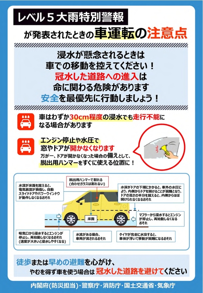 This is an image about precautions for driving a car when a Level 5 heavy rain emergency warning is issued.