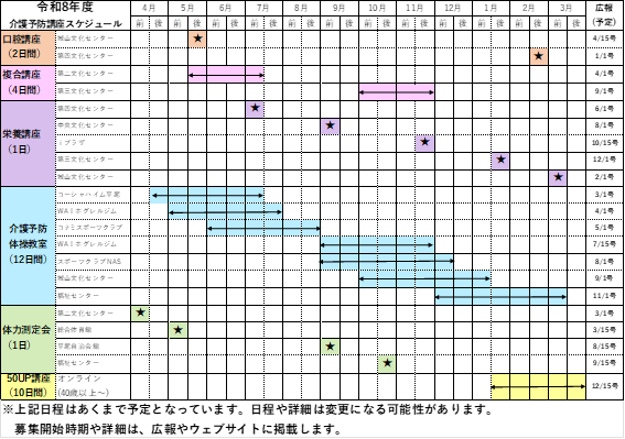 Ilustración: Programa anual de cursos de prevención de cuidados