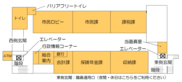 Guía de instalaciones 1er piso