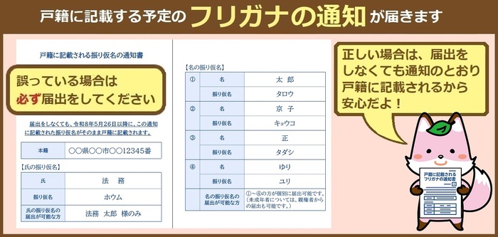 Notificación de furigana