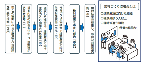 Flujo de resolución de problemas mediante Colaboración