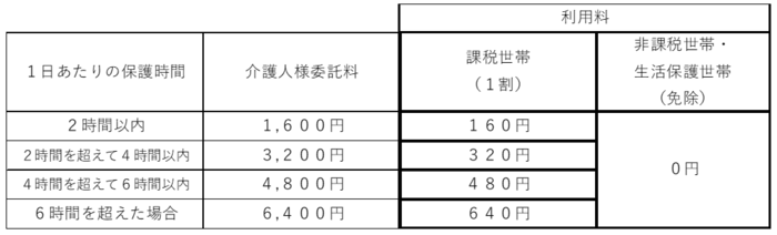 Tabla de tarifas de comisión