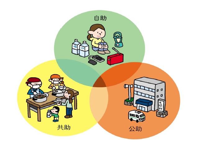 자주 방재 조직의 일러스트