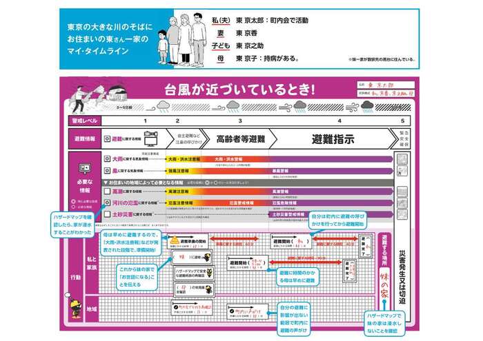 Foto: Exemplo de criação do Tokyo My Timeline