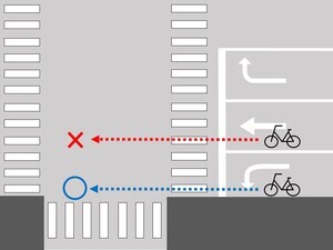 Ilustração: Método de passagem na faixa de conversão à esquerda