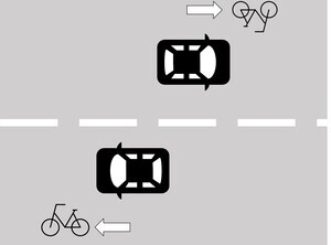Ilustração: A via para veículos é a regra, e devemos circular pelo lado esquerdo da via.