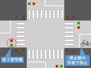 Ilustração: semáforo a seguir ao passar pela pista de rolamento