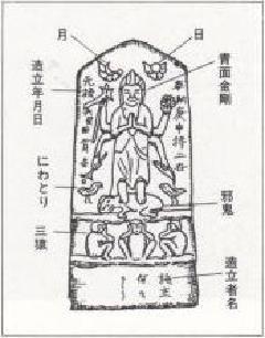 Ilustração: Forma típica do Kōshintō