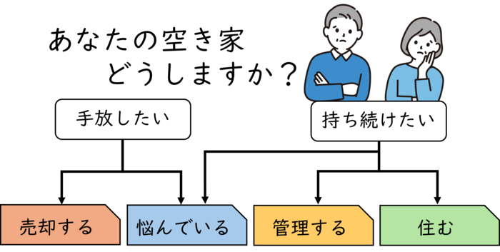 Vamos pensar sobre o que fazer com casas vazias