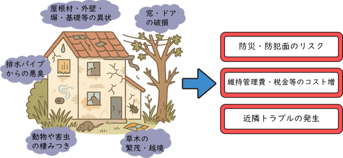 Deixar casas vazias abandonadas causa vários problemas