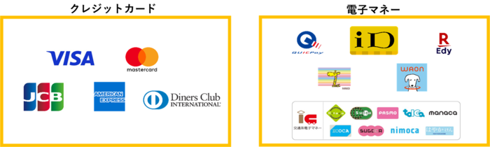 Diagrama resumido dos métodos de pagamento separados dos Estacionamentos 1 e 3 da Prefeitura de Inagi