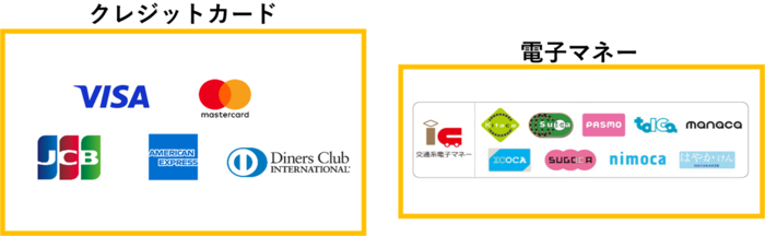 Diagrama resumido dos métodos de pagamento separados do segundo estacionamento da Prefeitura de Inagi