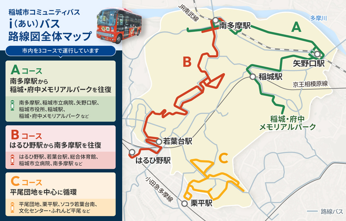 i巴士路線圖整體地圖
