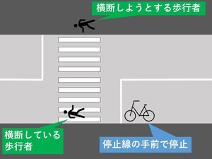 插圖：通過前方的斑馬線時