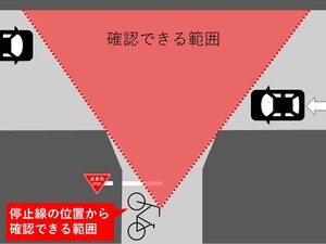 插圖：從停止線的位置可以確認的範圍