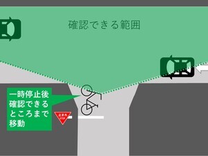 插圖：移動到可以確認暫停後的地方