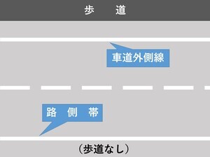 插圖：當車道左側有白線時？