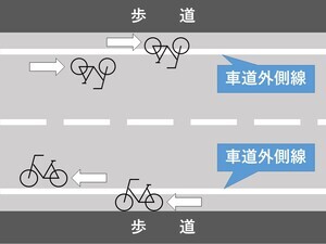 插圖：當有車道外側線時