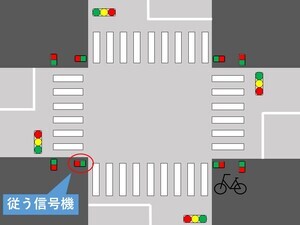插圖：行走在人行道上時遵循的交通信號燈