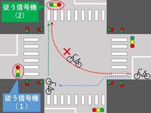 插圖：在有交通信號燈的交叉口右轉時